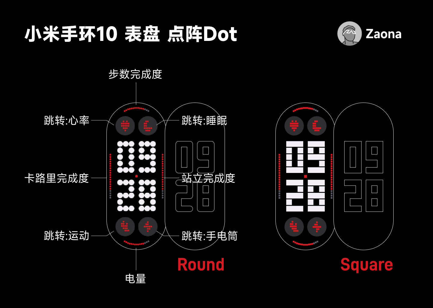 dot介绍.png
